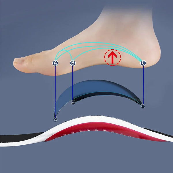 Orthotic Insole Arch Support Flatfoot Orthopedic Insoles for Feet Ease Pressure of Air Movement Damping Cushion Padding Insole