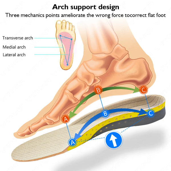 Orthotic Gel Insoles for Sneaker Orthopedic Flat Foot Cushion Insert Arch Support Pad Foot Pain-Relieving Man Women